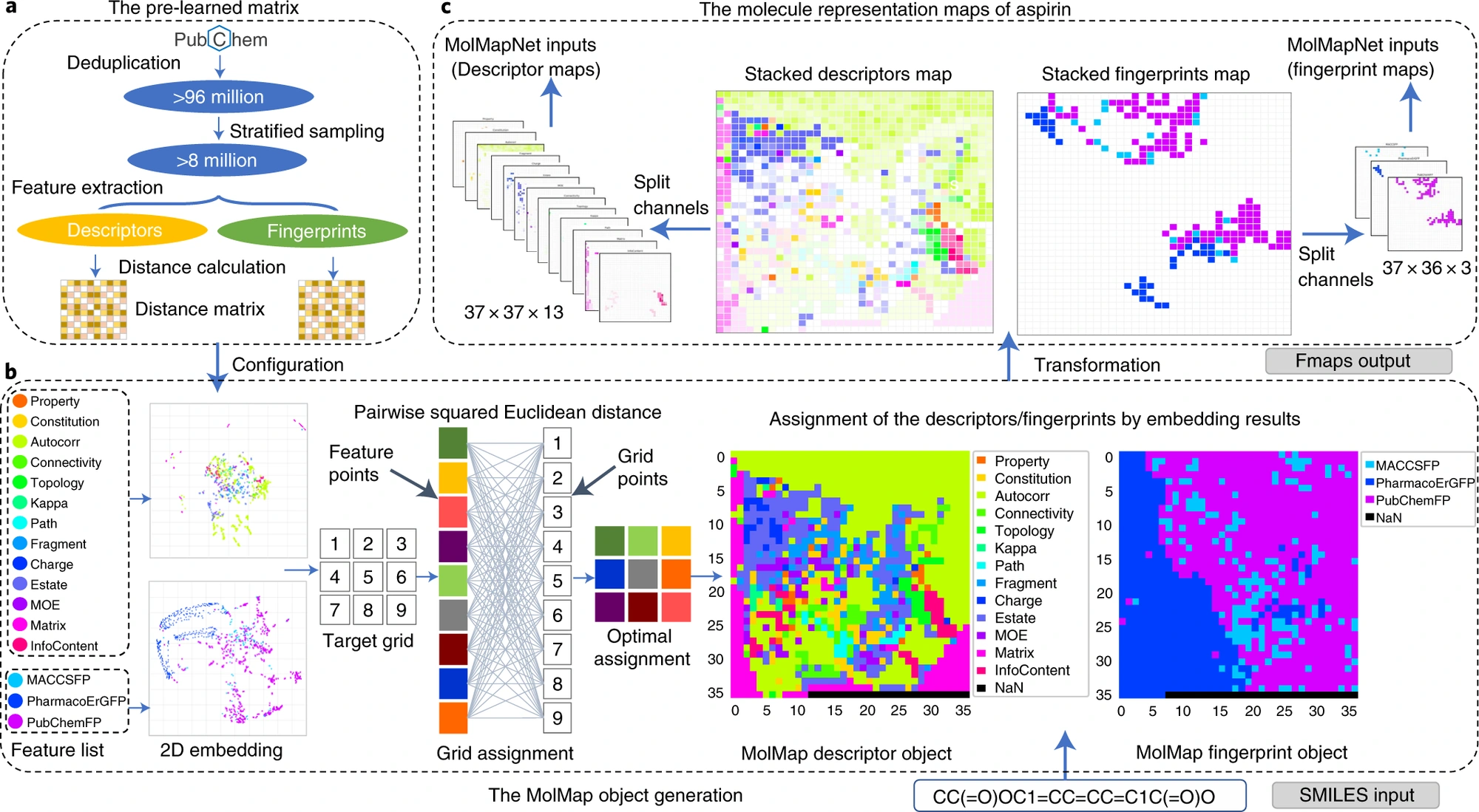 MolMap paper: molecular representation maps from descriptors and fingerprints